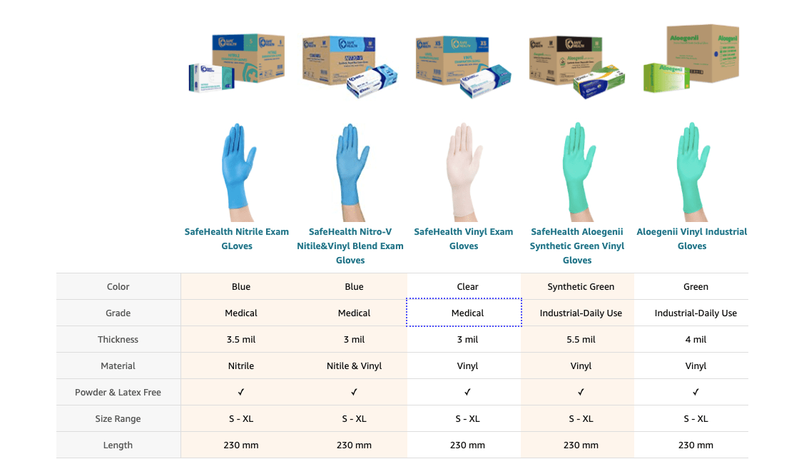 SafeHealth Nitrile Exam Gloves, 3.5 Mil, Powder/LatexFree, Finger